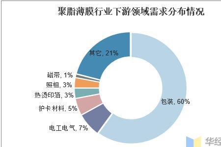 聚酯的分解温度