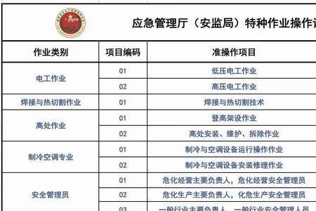 高压焊工证报考条件