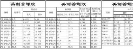 4寸npt螺纹标准尺寸表