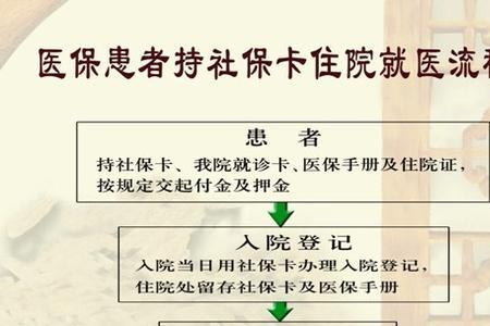 徐州工程学院医保报销流程