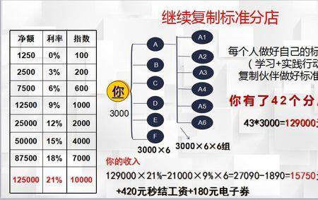 微薄利购物可靠吗