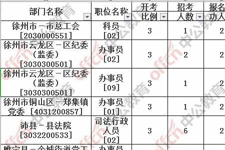 徐州公务员考试怎么报名