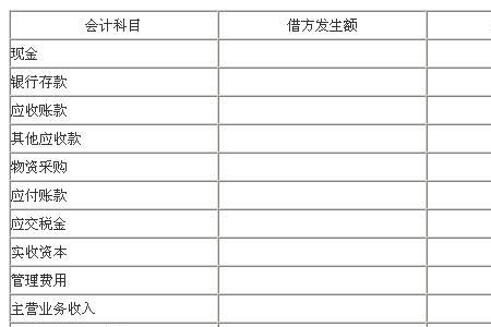 利益费用计入什么科目