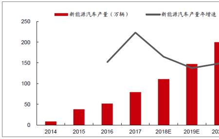 新能源行业普通人可翻身的职业