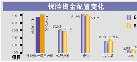 权益类投资都有哪些