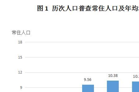 镇直户口是什么意思