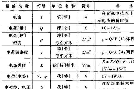 发光强度的物理量符号