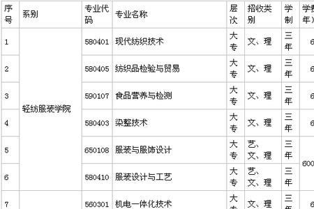 贵航职业技术学院有些什么专业