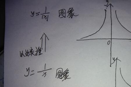 y=kx+b关于y=x的对称图形