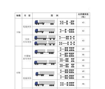 国道桥梁的超重标准标准