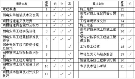 项目经理什么级别