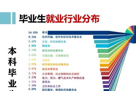 河北师范大学毕业后包分配吗