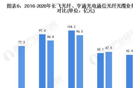 光电行业都指什么