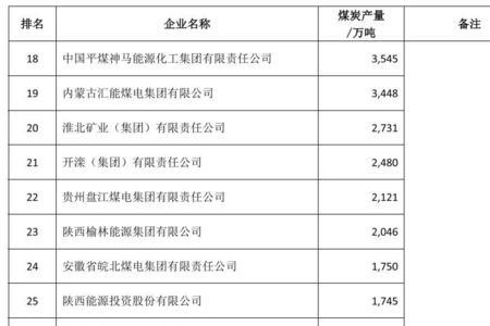 辽宁哪些企业用煤量大