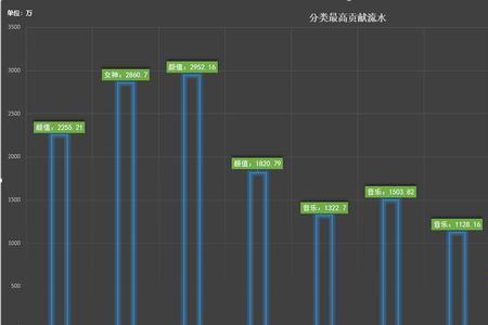 炫石互娱个人实力排名