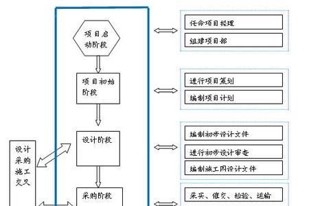 epc监理怎么管理