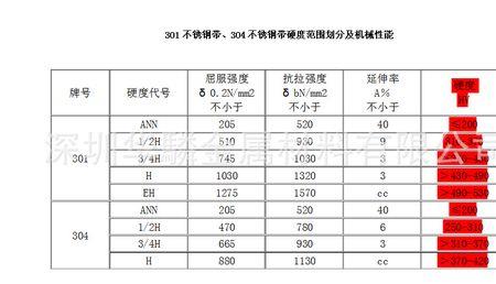 hv在空气中存活时间