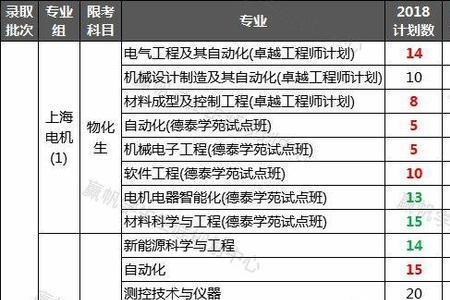 上海电力大学研究生住宿费