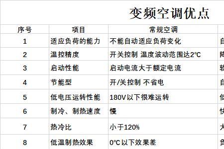 定频空调4个压正常吗