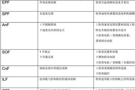 施耐德变频器报0lf故障代码