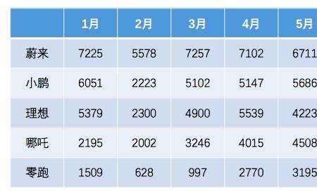 65656万人等于多少亿人