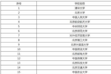 首经贸大学比211大学差吗