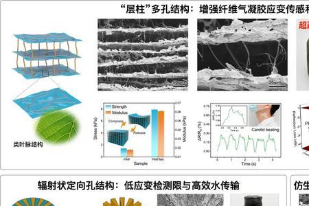 维纳材料的用途