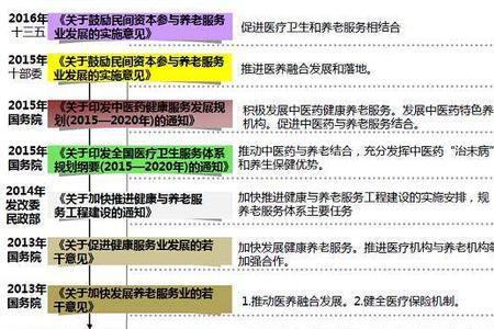 医育结合项目什么意思