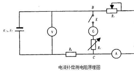 伏安法原理