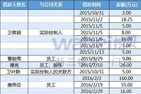 资金占用包括哪些内容