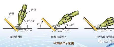 医用氧和气焊用氧的区别