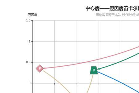 三三六评价法实验方法