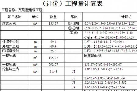 清单工程量与实际工程量的区别