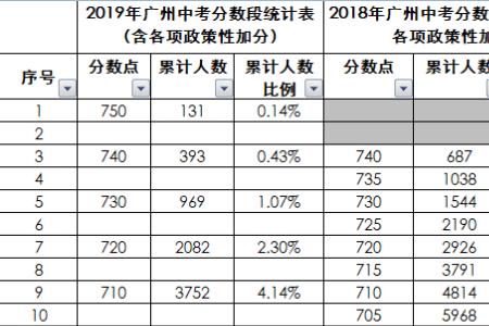 小升初数据谷中学好考吗