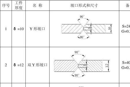 法兰盘焊缝尺寸标准