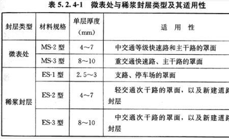 道路宽度允许误差