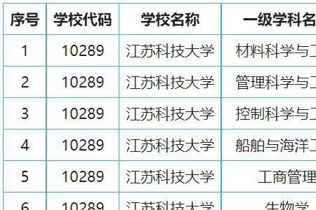 江苏科技大学校名由谁题字