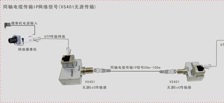 同轴电缆信号衰减怎么办