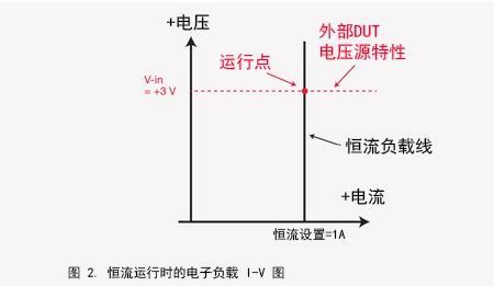 负载电阻的功能有哪些