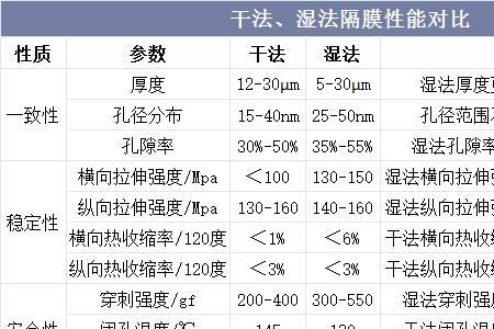 湿法隔膜用途是什么