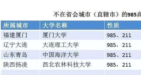 河南石油大学属于211还是985