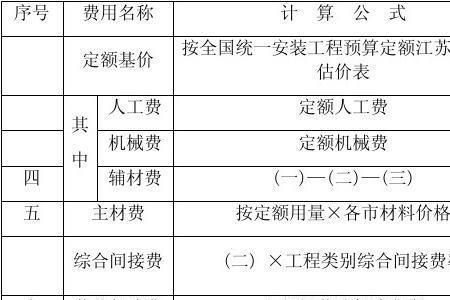 包头市建筑工程取费标准