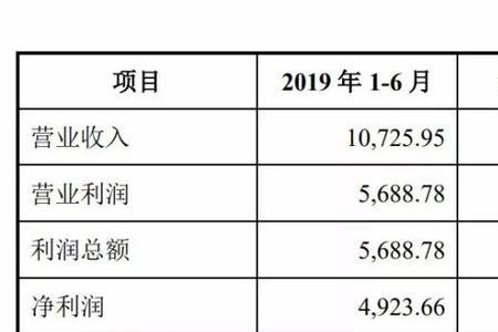 中科海纳哪一年上市的