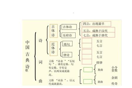 古诗词具体音律基础知识