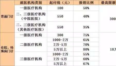 中原油田统筹报销办法