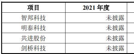 301211股票上市时间