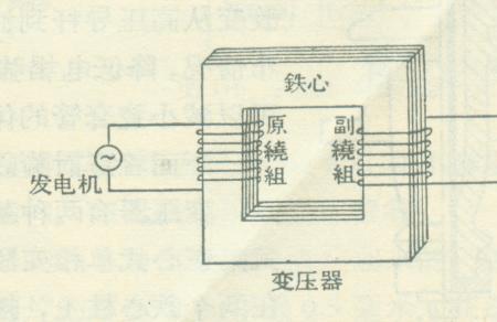 高压绕组是什么意思