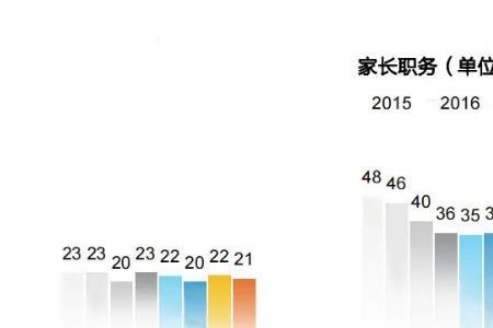 家庭年入五十万比例