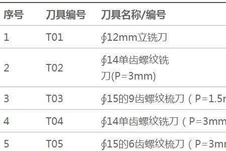 m16x1.5外螺纹尺寸标准表