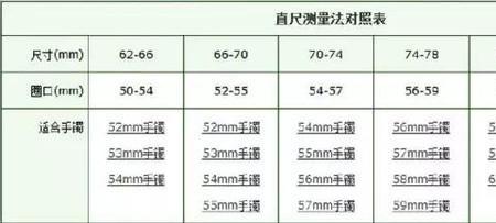 贵妃手镯59号等于圆镯几号